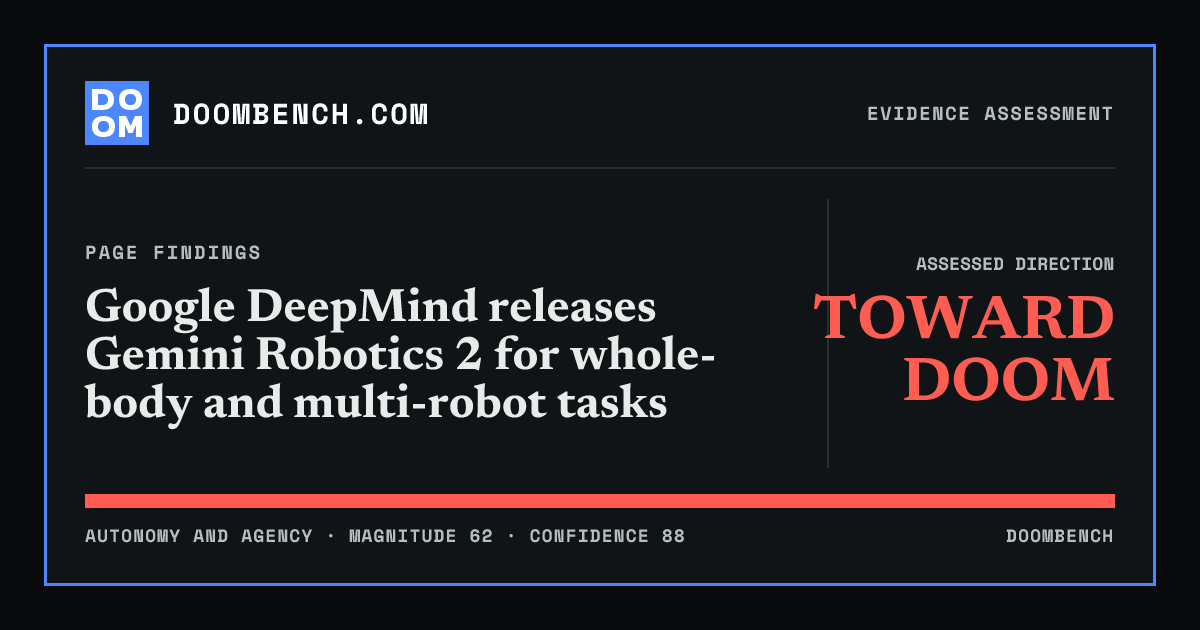 DoomBench social sharing card for Google DeepMind releases Gemini Robotics 2 for whole-body and multi-robot tasks.