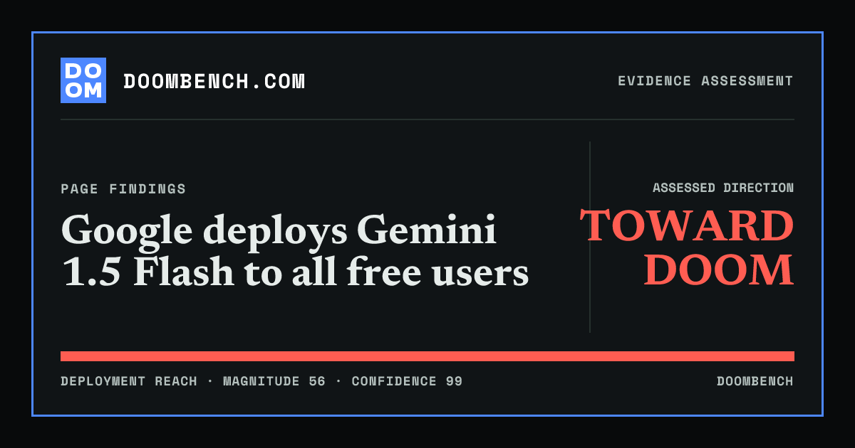 DoomBench social sharing card for Google deploys Gemini 1.5 Flash to all free users.