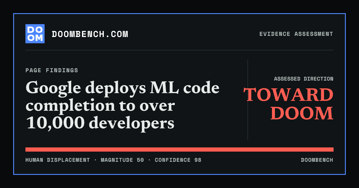 DoomBench social sharing card for Google deploys ML code completion to over 10,000 developers.
