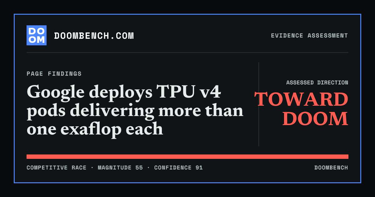 DoomBench social sharing card for Google deploys TPU v4 pods delivering more than one exaflop each.