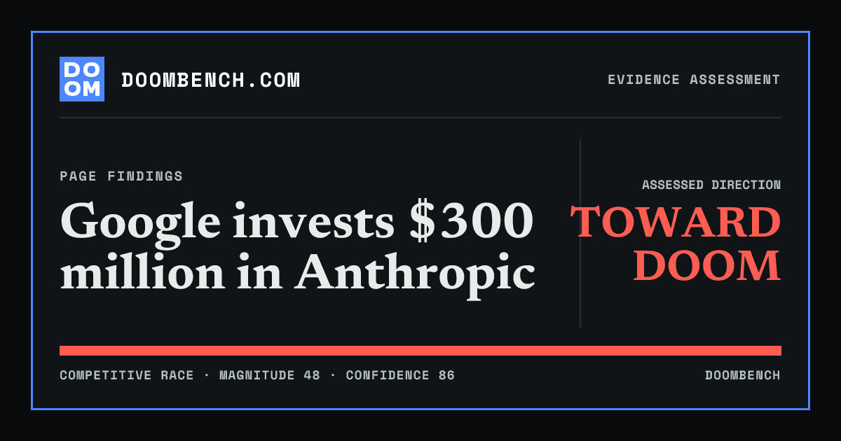 DoomBench social sharing card for Google invests $300 million in Anthropic.