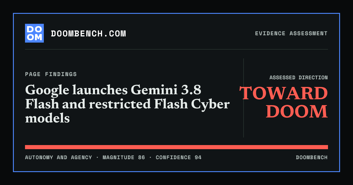 DoomBench social sharing card for Google launches Gemini 3.8 Flash and restricted Flash Cyber models.