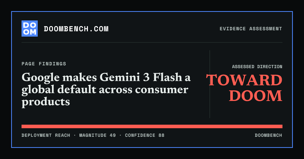 DoomBench social sharing card for Google makes Gemini 3 Flash a global default across consumer products.