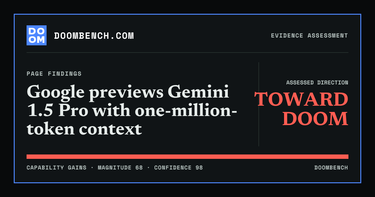 DoomBench social sharing card for Google previews Gemini 1.5 Pro with one-million-token context.