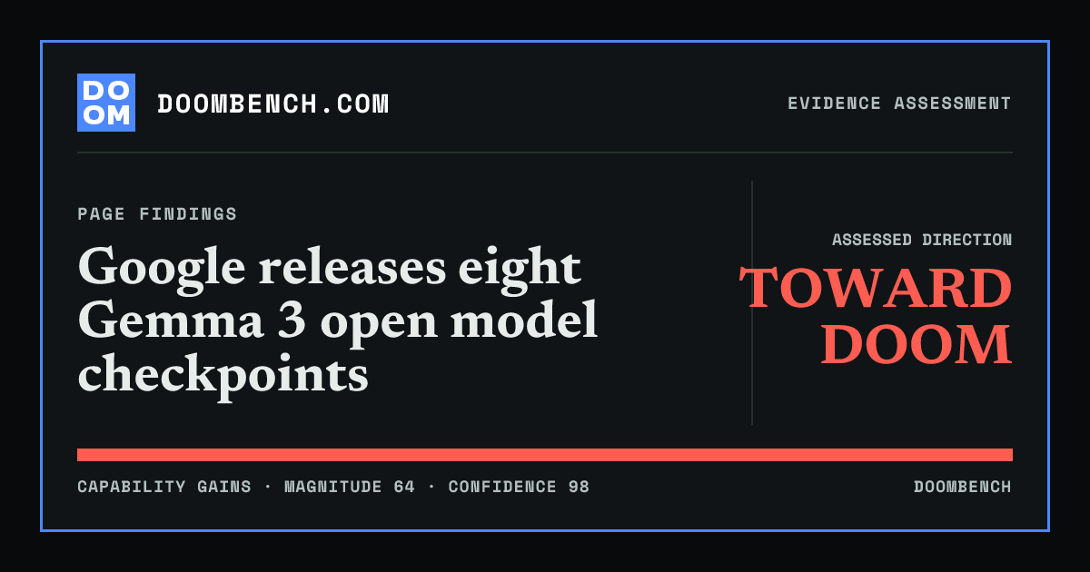 DoomBench social sharing card for Google releases eight Gemma 3 open model checkpoints.