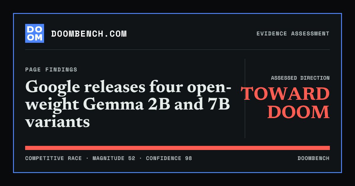 DoomBench social sharing card for Google releases four open-weight Gemma 2B and 7B variants.