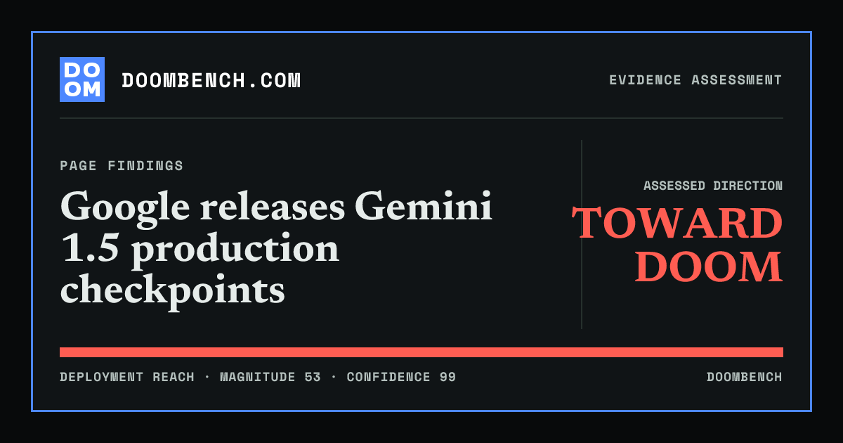DoomBench social sharing card for Google releases Gemini 1.5 production checkpoints.