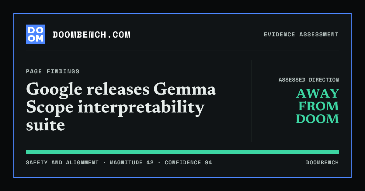 DoomBench social sharing card for Google releases Gemma Scope interpretability suite.