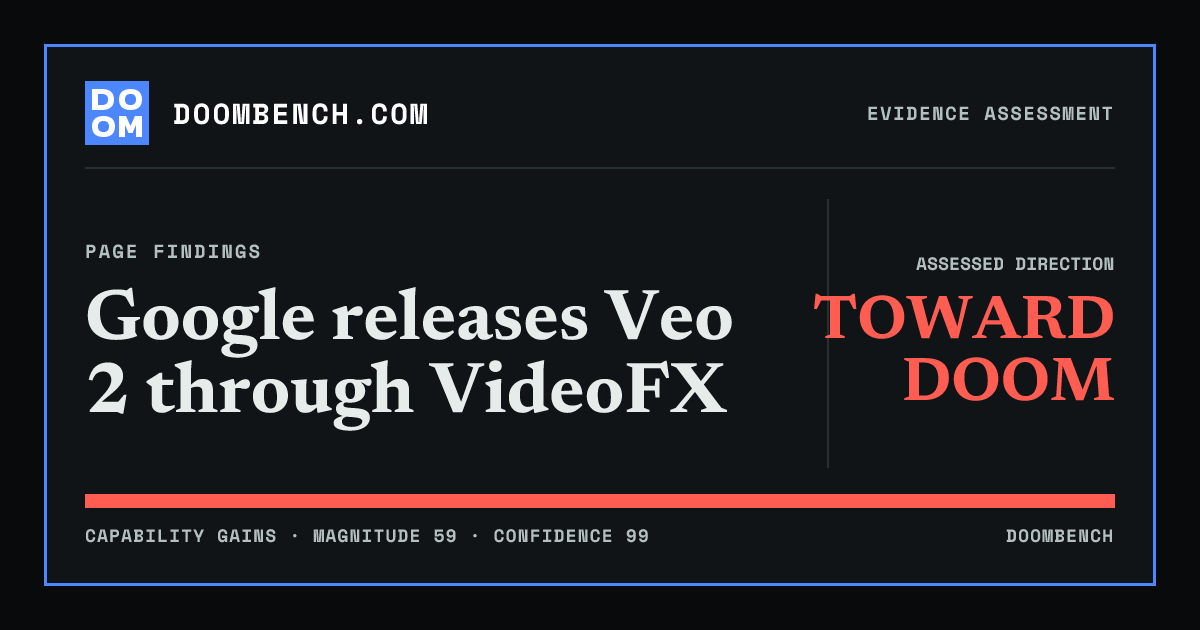 DoomBench social sharing card for Google releases Veo 2 through VideoFX.