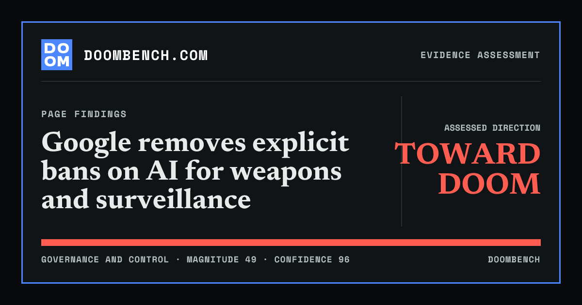 DoomBench social sharing card for Google removes explicit bans on AI for weapons and surveillance.