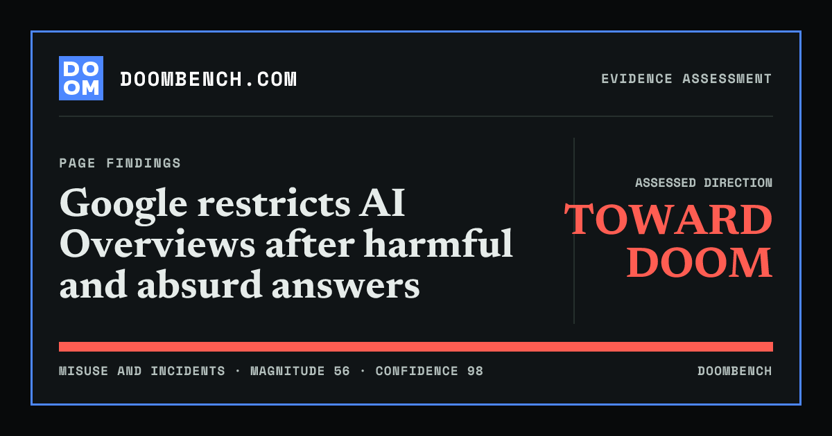 DoomBench social sharing card for Google restricts AI Overviews after harmful and absurd answers.