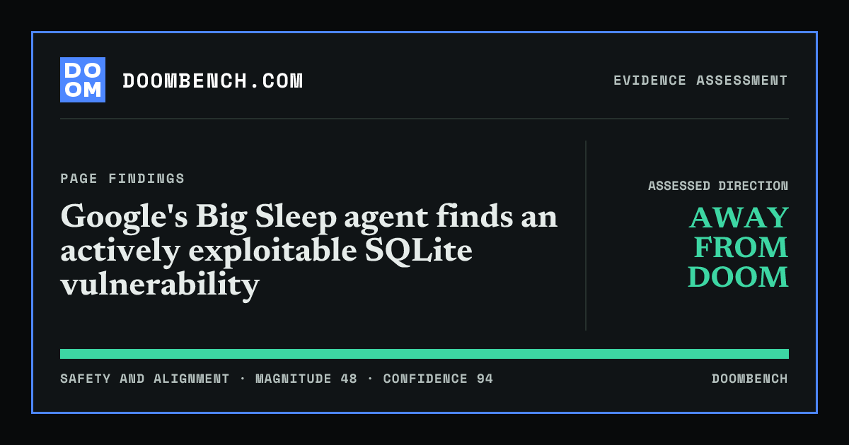 DoomBench social sharing card for Google's Big Sleep agent finds an actively exploitable SQLite vulnerability.