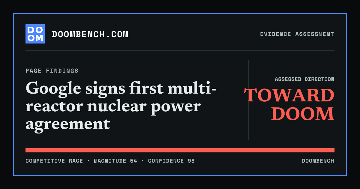 DoomBench social sharing card for Google signs first multi-reactor nuclear power agreement.