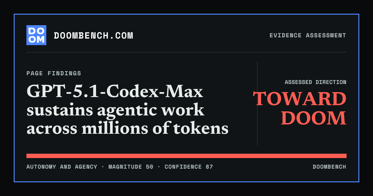 DoomBench social sharing card for GPT-5.1-Codex-Max sustains agentic work across millions of tokens.
