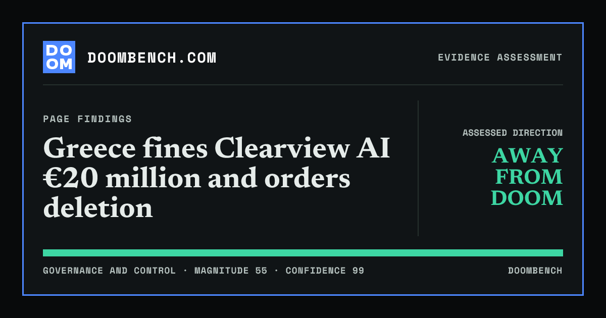 DoomBench social sharing card for Greece fines Clearview AI €20 million and orders deletion.