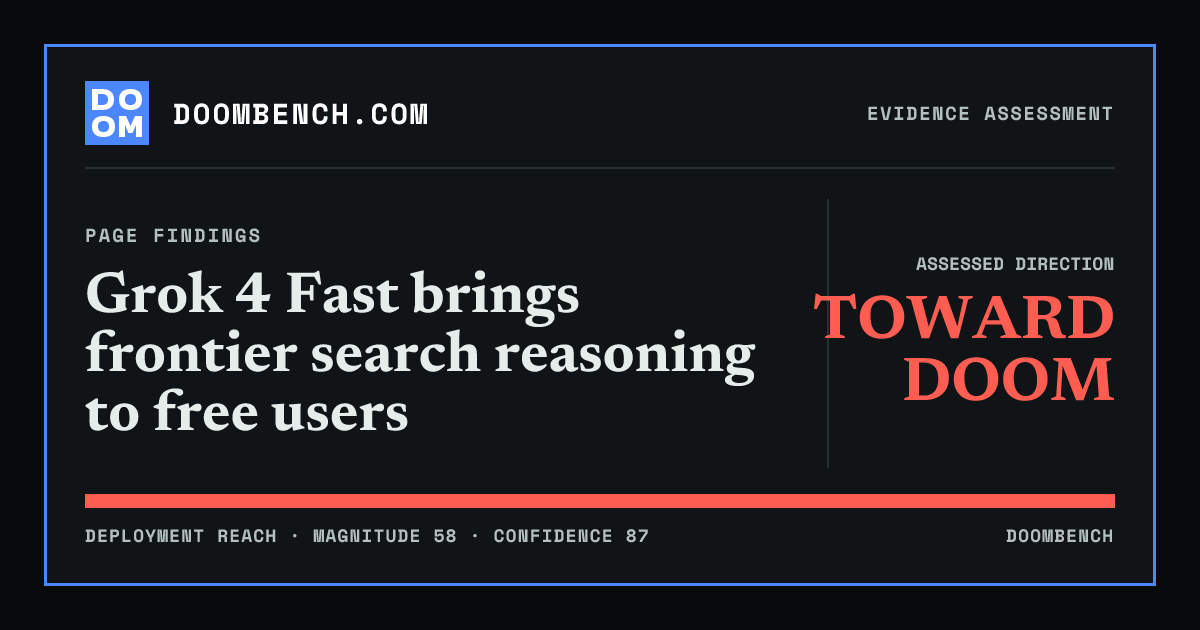 DoomBench social sharing card for Grok 4 Fast brings frontier search reasoning to free users.