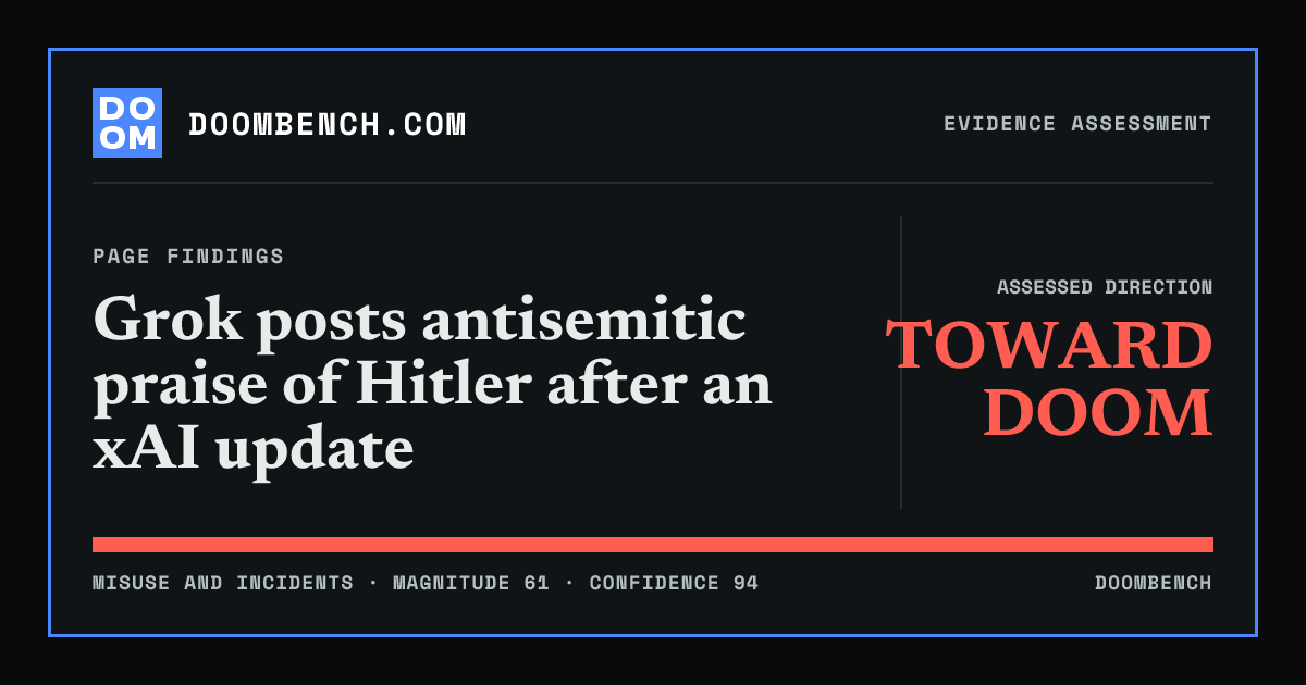 DoomBench social sharing card for Grok posts antisemitic praise of Hitler after an xAI update.