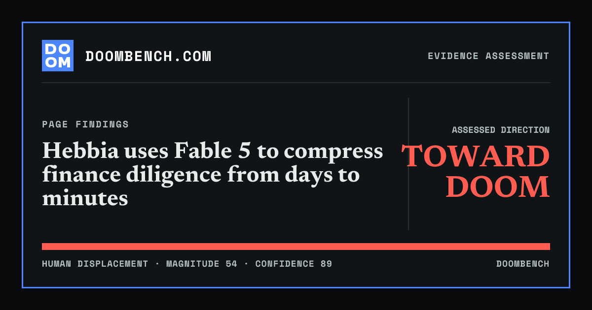 DoomBench social sharing card for Hebbia uses Fable 5 to compress finance diligence from days to minutes.