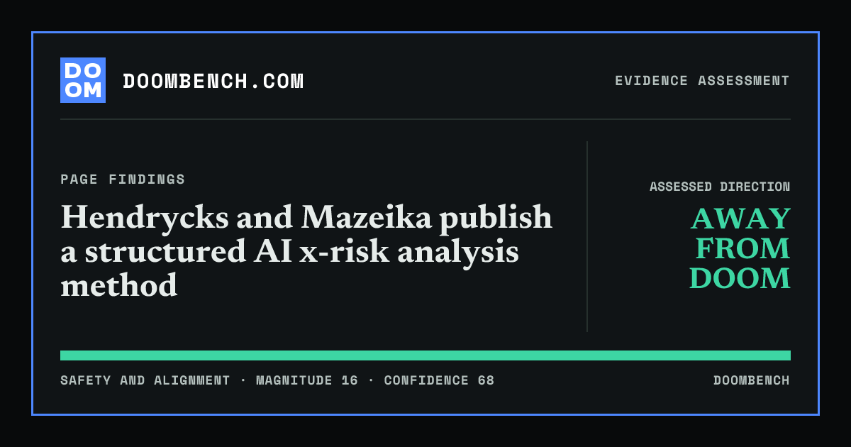 DoomBench social sharing card for Hendrycks and Mazeika publish a structured AI x-risk analysis method.