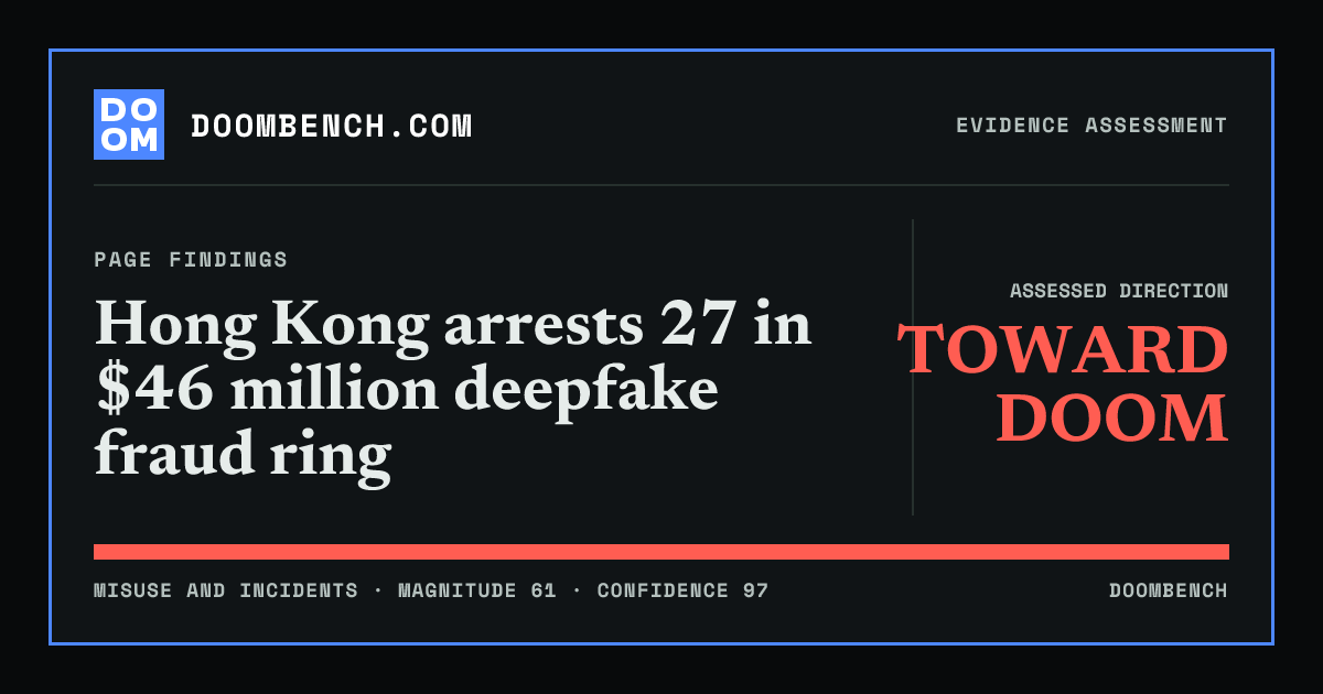 DoomBench social sharing card for Hong Kong arrests 27 in $46 million deepfake fraud ring.