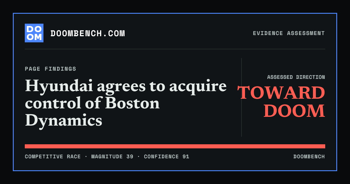 DoomBench social sharing card for Hyundai agrees to acquire control of Boston Dynamics.
