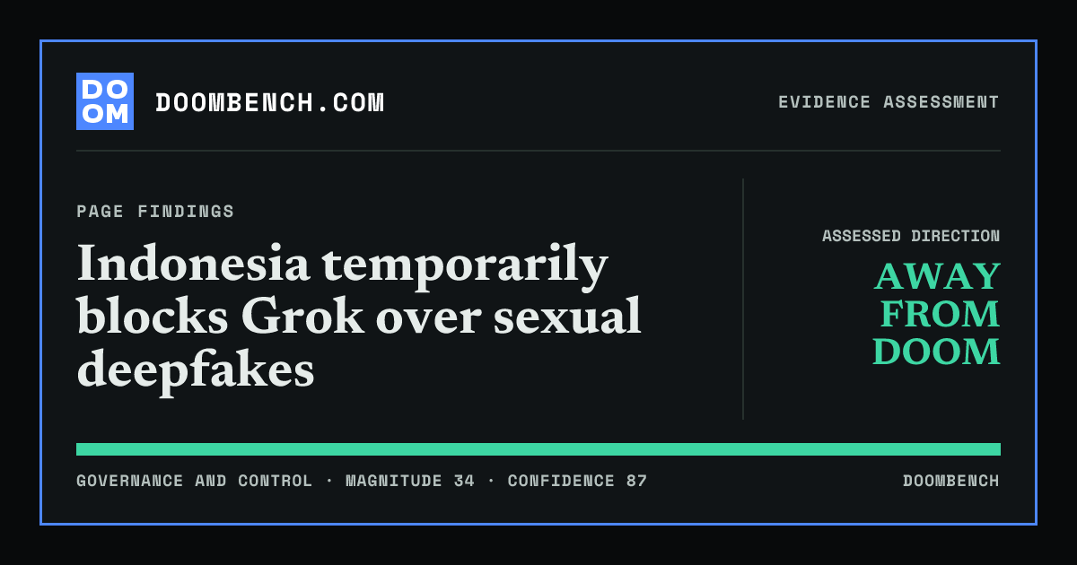 DoomBench social sharing card for Indonesia temporarily blocks Grok over sexual deepfakes.