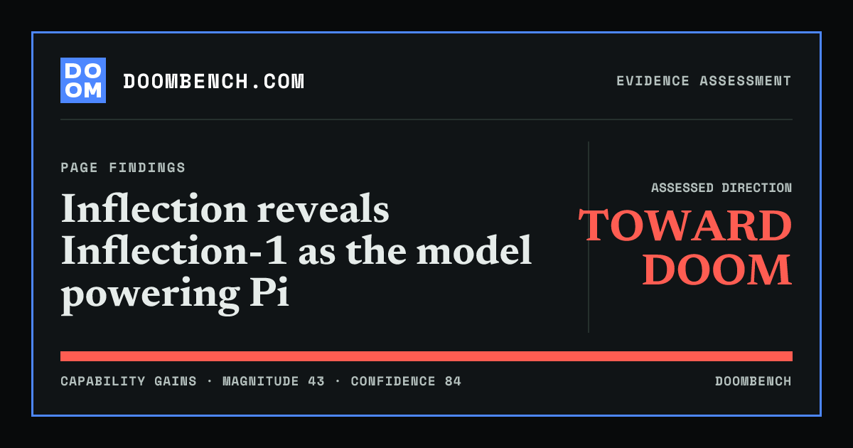 DoomBench social sharing card for Inflection reveals Inflection-1 as the model powering Pi.
