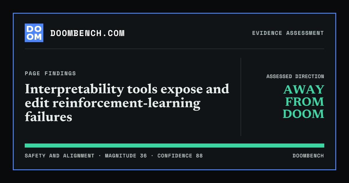 DoomBench social sharing card for Interpretability tools expose and edit reinforcement-learning failures.