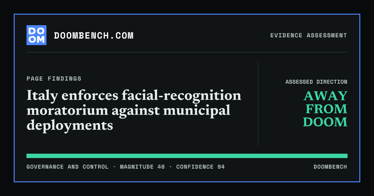 DoomBench social sharing card for Italy enforces facial-recognition moratorium against municipal deployments.
