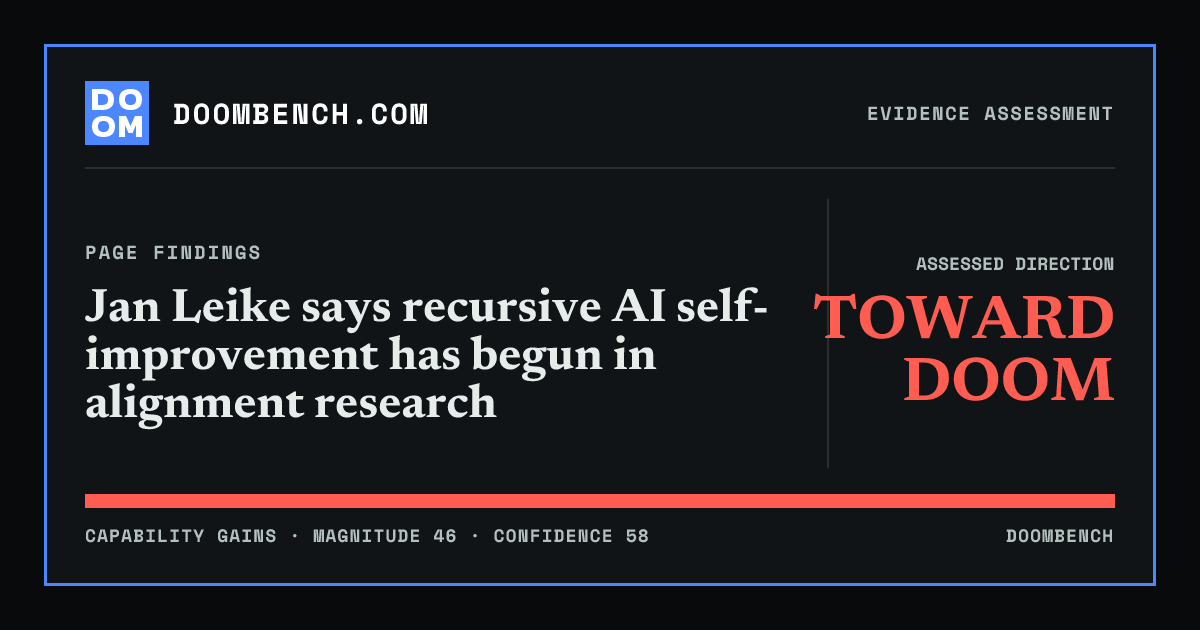 DoomBench social sharing card for Jan Leike says recursive AI self-improvement has begun in alignment research.