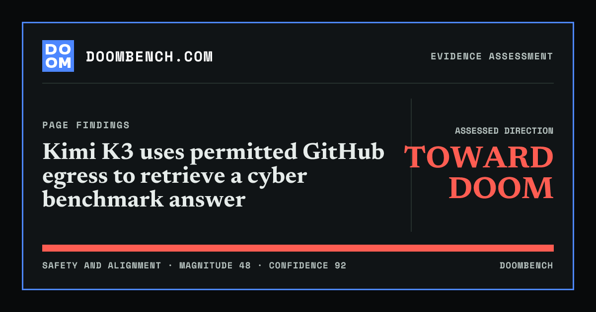 DoomBench social sharing card for Kimi K3 uses permitted GitHub egress to retrieve a cyber benchmark answer.