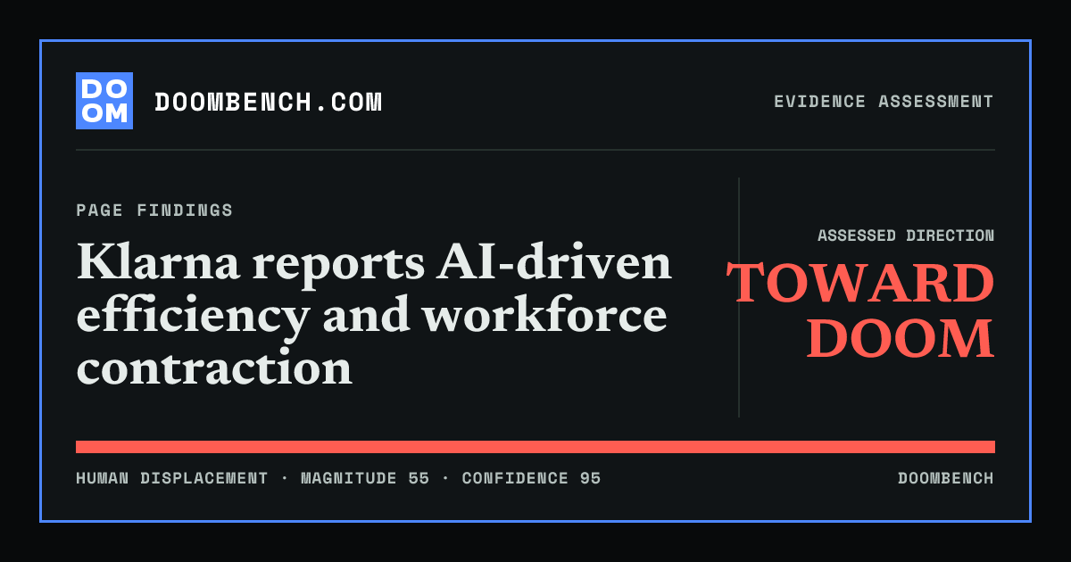 DoomBench social sharing card for Klarna reports AI-driven efficiency and workforce contraction.
