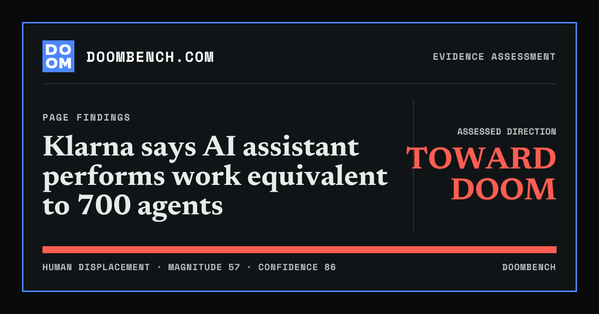 DoomBench social sharing card for Klarna says AI assistant performs work equivalent to 700 agents.