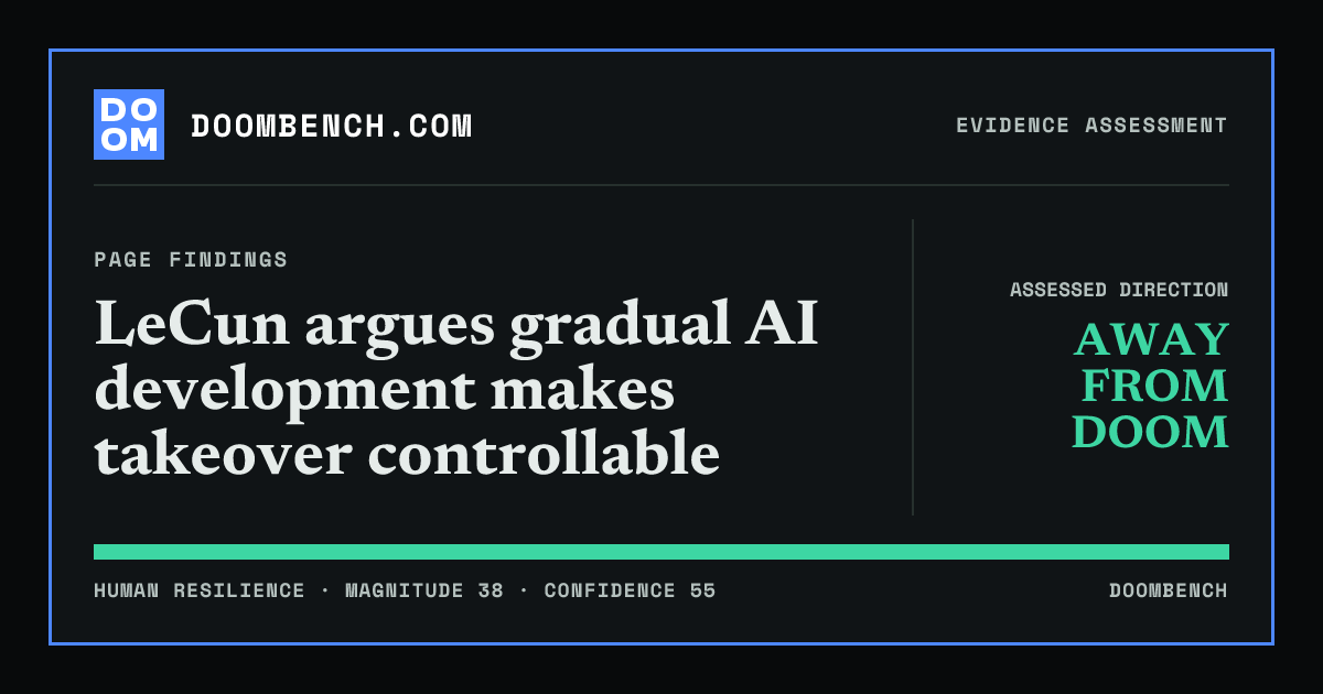 DoomBench social sharing card for LeCun argues gradual AI development makes takeover controllable.
