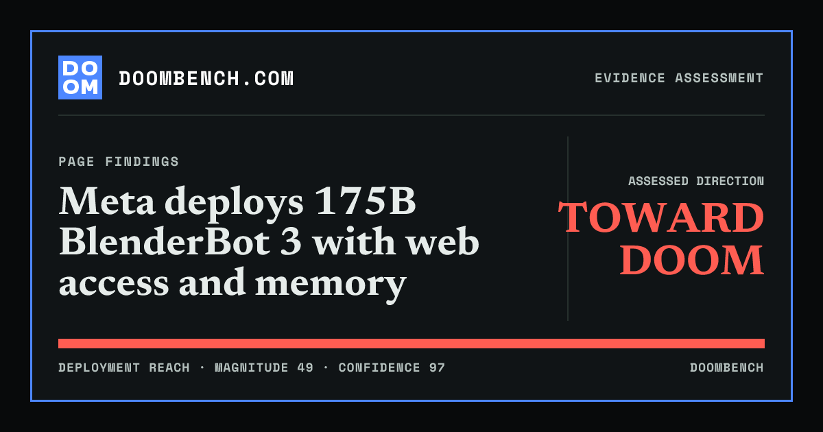 DoomBench social sharing card for Meta deploys 175B BlenderBot 3 with web access and memory.