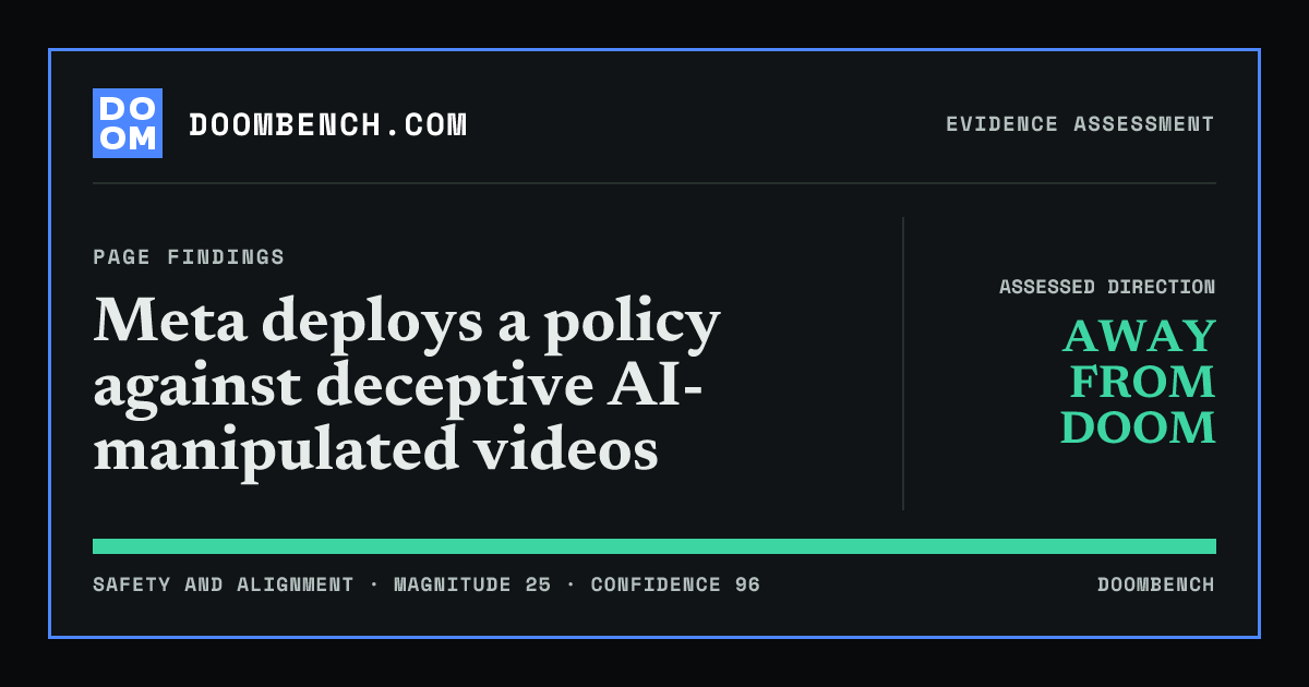 DoomBench social sharing card for Meta deploys a policy against deceptive AI-manipulated videos.