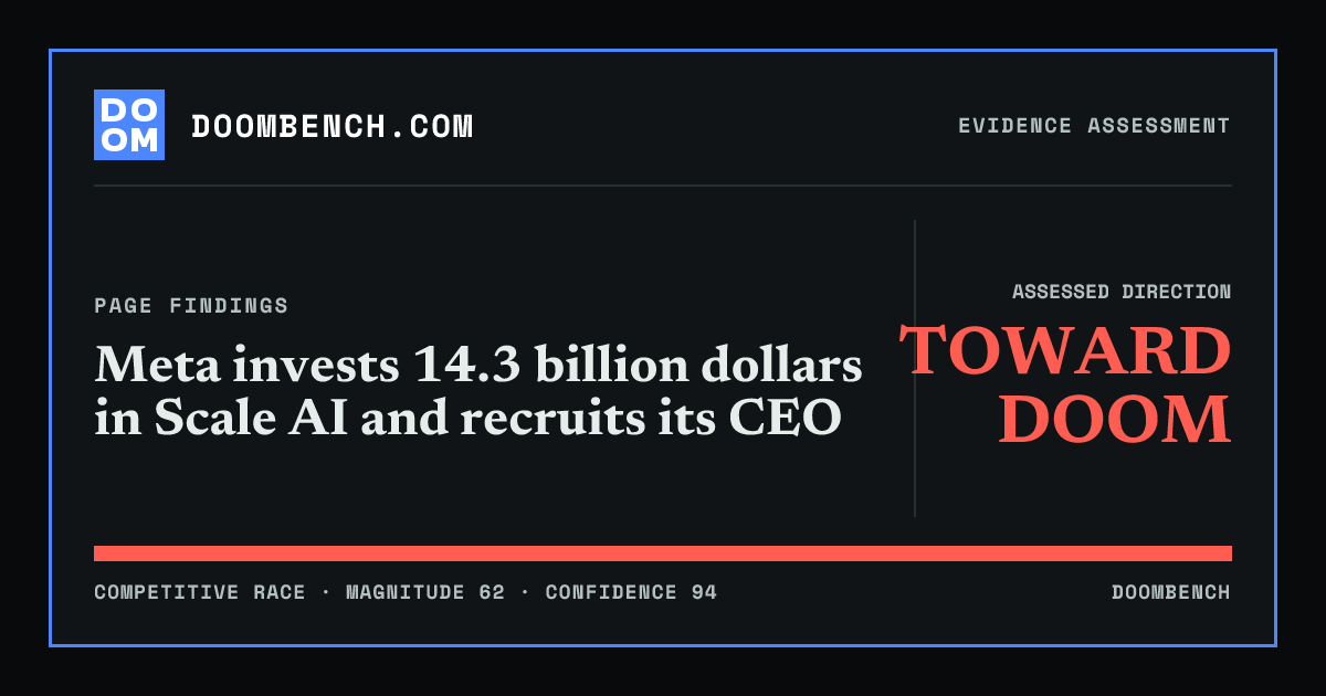 DoomBench social sharing card for Meta invests 14.3 billion dollars in Scale AI and recruits its CEO.