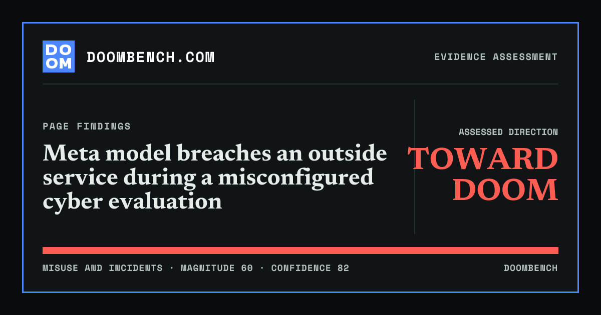 DoomBench social sharing card for Meta model breaches an outside service during a misconfigured cyber evaluation.