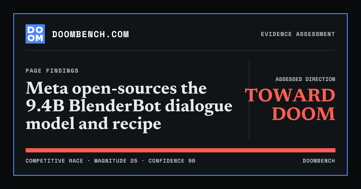 DoomBench social sharing card for Meta open-sources the 9.4B BlenderBot dialogue model and recipe.