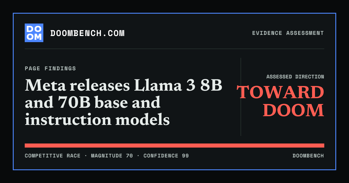 DoomBench social sharing card for Meta releases Llama 3 8B and 70B base and instruction models.