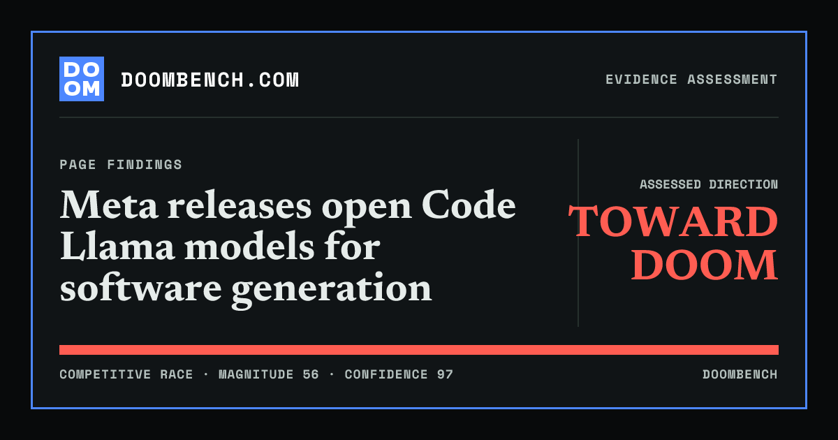 DoomBench social sharing card for Meta releases open Code Llama models for software generation.