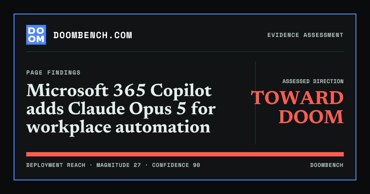 DoomBench social sharing card for Microsoft 365 Copilot adds Claude Opus 5 for workplace automation.