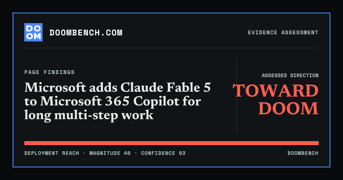DoomBench social sharing card for Microsoft adds Claude Fable 5 to Microsoft 365 Copilot for long multi-step work.