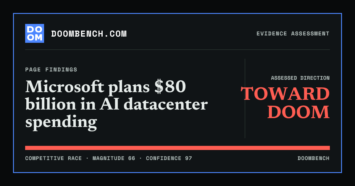 DoomBench social sharing card for Microsoft plans $80 billion in AI datacenter spending.
