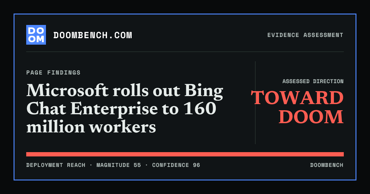 DoomBench social sharing card for Microsoft rolls out Bing Chat Enterprise to 160 million workers.