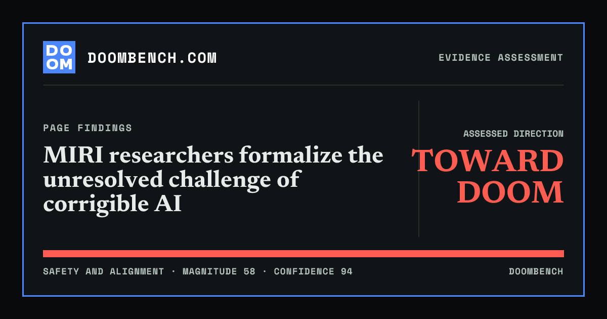 DoomBench social sharing card for MIRI researchers formalize the unresolved challenge of corrigible AI.