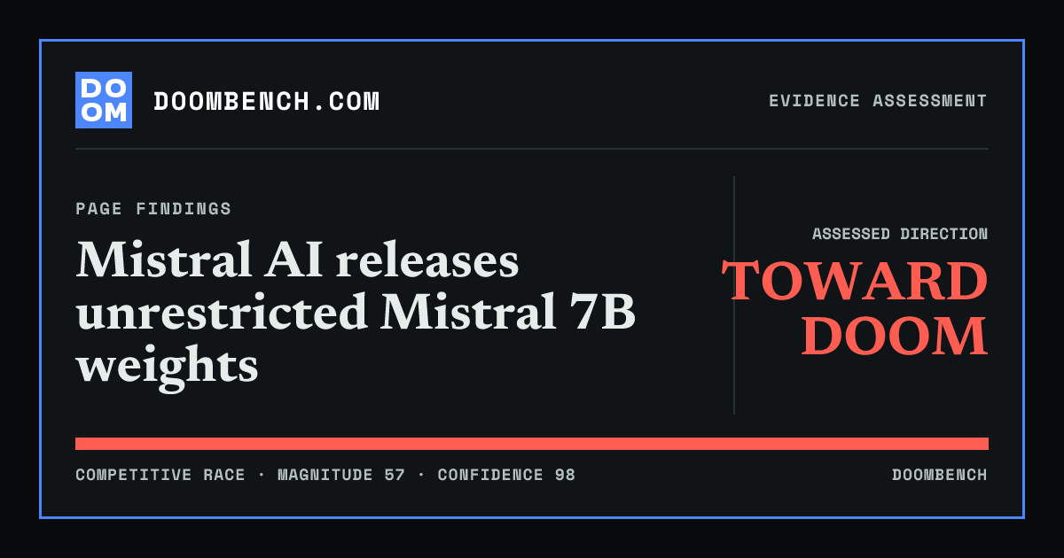 DoomBench social sharing card for Mistral AI releases unrestricted Mistral 7B weights.