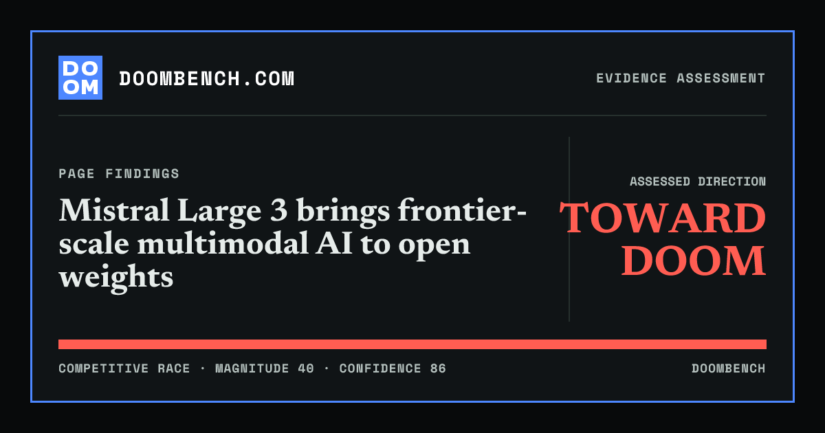 DoomBench social sharing card for Mistral Large 3 brings frontier-scale multimodal AI to open weights.