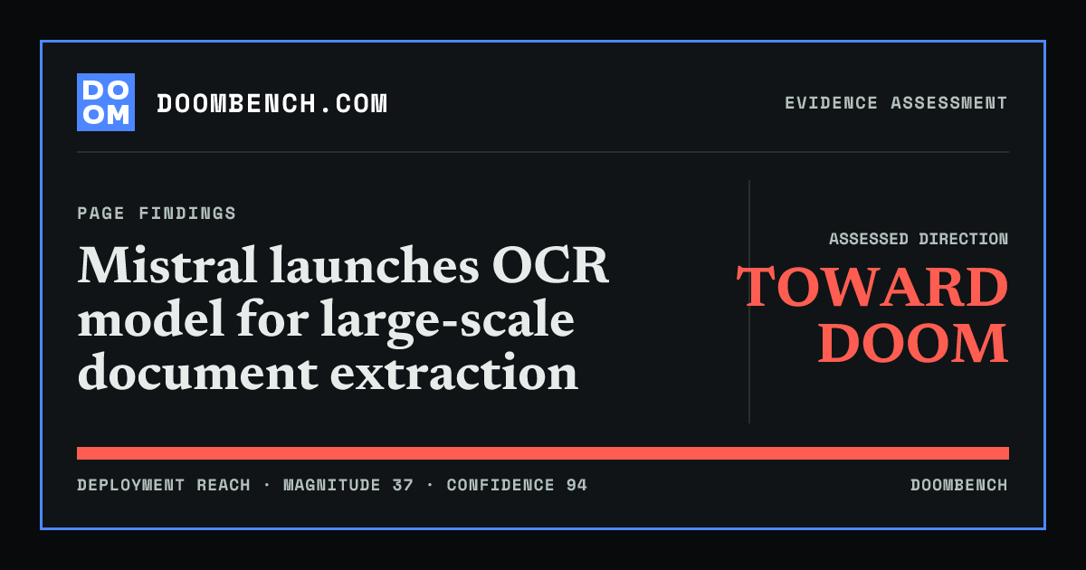 DoomBench social sharing card for Mistral launches OCR model for large-scale document extraction.