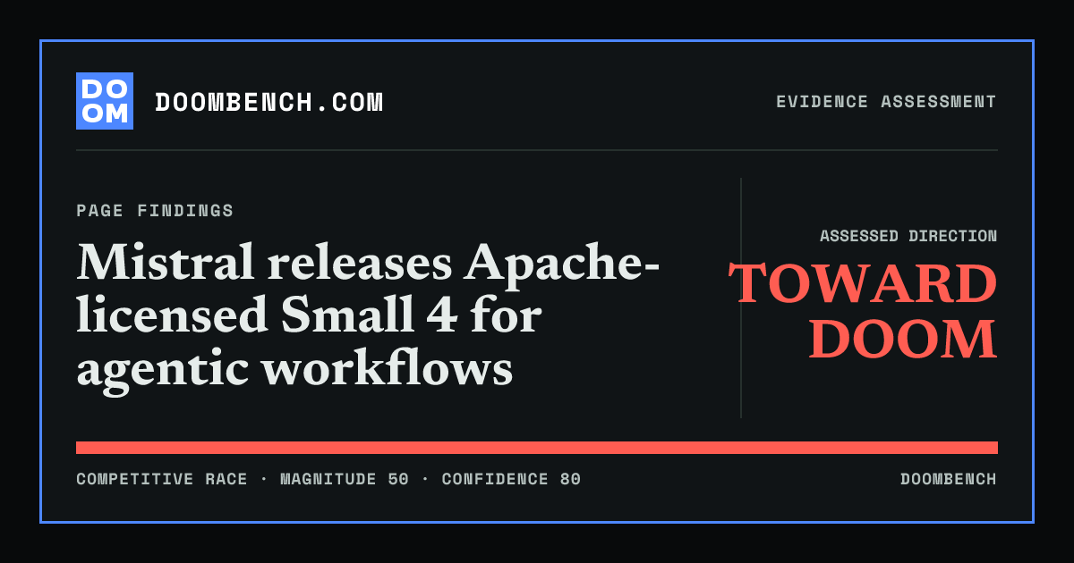 DoomBench social sharing card for Mistral releases Apache-licensed Small 4 for agentic workflows.